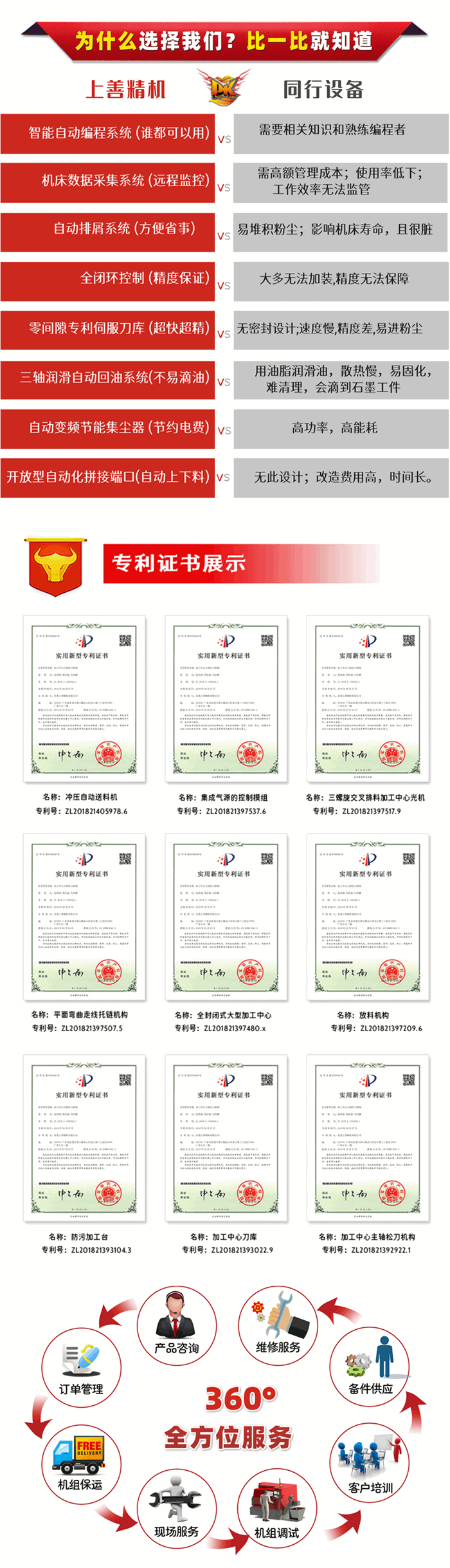 數(shù)控銑床石墨機廠家