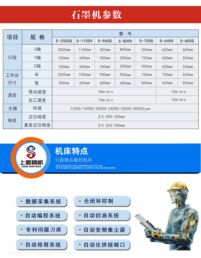 數(shù)控銑床石墨機型號