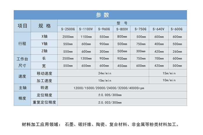 石墨精雕機(jī)技術(shù)